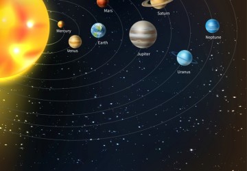 evrendeki yerimiz ve güneş sistemi…